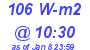 Milwaukee Weather Solar Radiation High Today