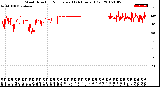 Milwaukee Weather Wind Direction<br>Normalized<br>(24 Hours) (Old)