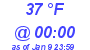 Milwaukee Weather Dewpoint High High Today