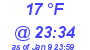 Milwaukee Weather Dewpoint High Low Today