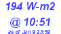 Milwaukee Weather Solar Radiation High Today