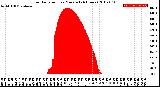 Milwaukee Weather Solar Radiation<br>per Minute<br>(24 Hours)