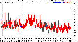 Milwaukee Weather Wind Speed<br>Actual and Hourly<br>Average<br>(24 Hours) (New)