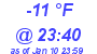 Milwaukee Weather Dewpoint High Low Today