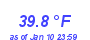 Milwaukee Weather Temperature High Year