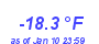 Milwaukee Weather Wind Chill Low Month