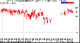 Milwaukee Weather Wind Direction<br>Normalized and Median<br>(24 Hours) (New)