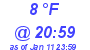 Milwaukee Weather Dewpoint High High Today