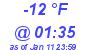 Milwaukee Weather Dewpoint High Low Today