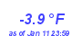 Milwaukee Weather Temperature Low Month