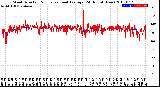 Milwaukee Weather Wind Direction<br>Normalized and Average<br>(24 Hours) (New)