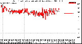 Milwaukee Weather Wind Direction<br>Normalized<br>(24 Hours) (New)