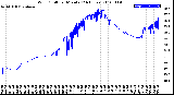 Milwaukee Weather Wind Chill<br>per Minute<br>(24 Hours)