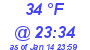 Milwaukee Weather Dewpoint High High Today