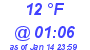 Milwaukee Weather Dewpoint High Low Today