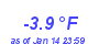 Milwaukee Weather Temperature Low Month