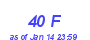 Milwaukee Weather THSW Index High Year