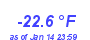 Milwaukee Weather Wind Chill Low Month