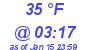 Milwaukee Weather Dewpoint High High Today