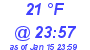 Milwaukee Weather Dewpoint High Low Today