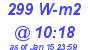 Milwaukee Weather Solar Radiation High Today