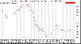 Milwaukee Weather Outdoor Humidity<br>Every 5 Minutes<br>(24 Hours)