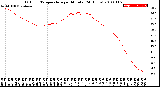 Milwaukee Weather Outdoor Temperature<br>per Minute<br>(24 Hours)