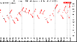 Milwaukee Weather Wind Speed<br>10 Minute Average<br>(4 Hours)