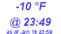 Milwaukee Weather Dewpoint High Low Today