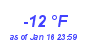 Milwaukee Weather Dewpoint High Low Year