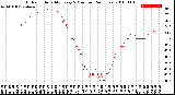 Milwaukee Weather Outdoor Humidity<br>Every 5 Minutes<br>(24 Hours)