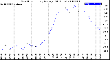 Milwaukee Weather Wind Chill<br>Hourly Average<br>(24 Hours)