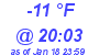 Milwaukee Weather Dewpoint High High Today