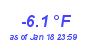 Milwaukee Weather Temperature Low Month