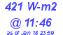 Milwaukee Weather Solar Radiation High Today