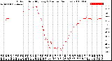 Milwaukee Weather Outdoor Humidity<br>Every 5 Minutes<br>(24 Hours)