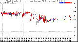 Milwaukee Weather Wind Direction<br>Normalized and Average<br>(24 Hours) (New)