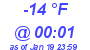 Milwaukee Weather Dewpoint High Low Today