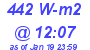 Milwaukee Weather Solar Radiation High Today