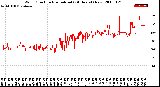 Milwaukee Weather Wind Direction<br>Normalized<br>(24 Hours) (New)