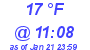 Milwaukee Weather Dewpoint High High Today