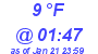 Milwaukee Weather Dewpoint High Low Today