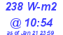 Milwaukee Weather Solar Radiation High Today