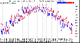 Milwaukee Weather Outdoor Temperature<br>Daily High<br>(Past/Previous Year)