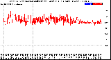 Milwaukee Weather Wind Direction<br>Normalized and Median<br>(24 Hours) (New)