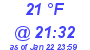 Milwaukee Weather Dewpoint High High Today