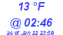 Milwaukee Weather Dewpoint High Low Today