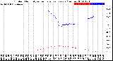 Milwaukee Weather Outdoor Humidity<br>vs Temperature<br>Every 5 Minutes