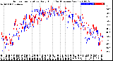 Milwaukee Weather Outdoor Temperature<br>Daily High<br>(Past/Previous Year)