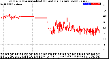 Milwaukee Weather Wind Direction<br>Normalized and Median<br>(24 Hours) (New)